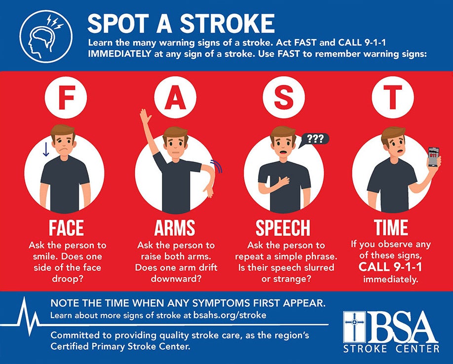 Signs of a Stroke Infographic