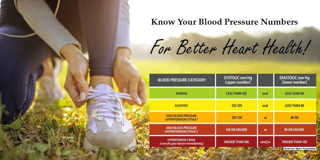 Help Your Heart’s Health Through Blood Pressure Monitoring